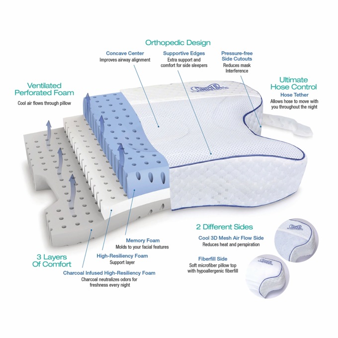 CPAP Max Pillow, , large